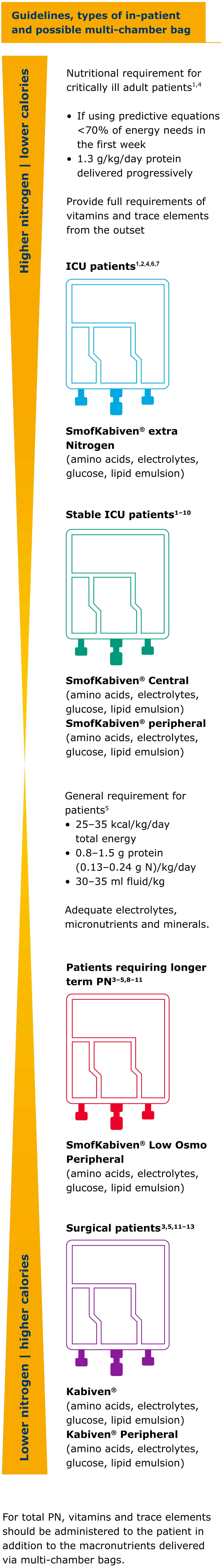 Mobile view of the large explanatory table