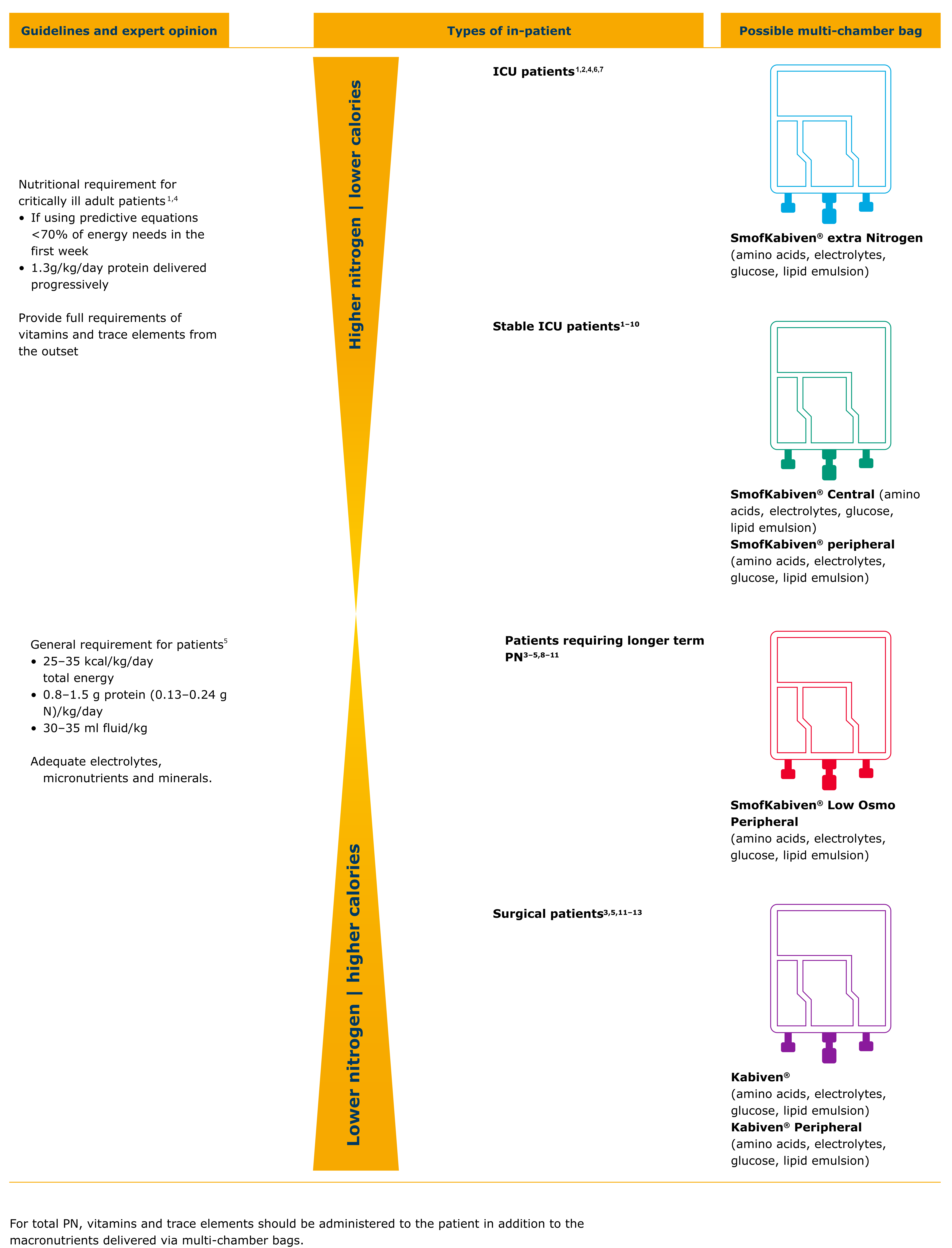 large visual table